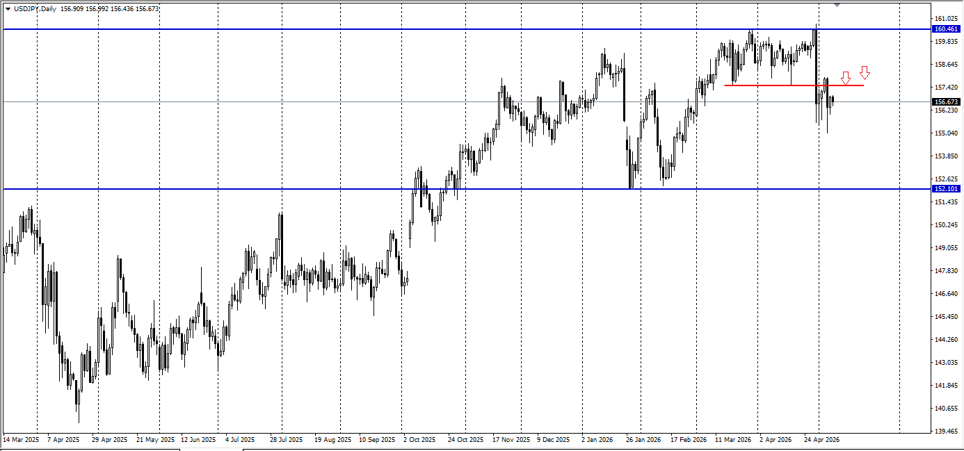 USD/JPY