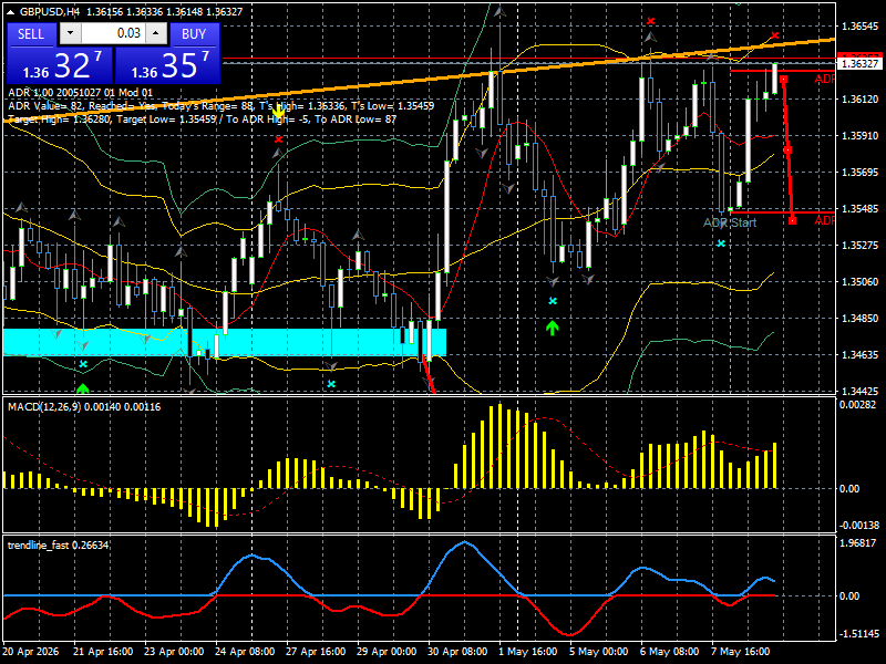 AUD/USD