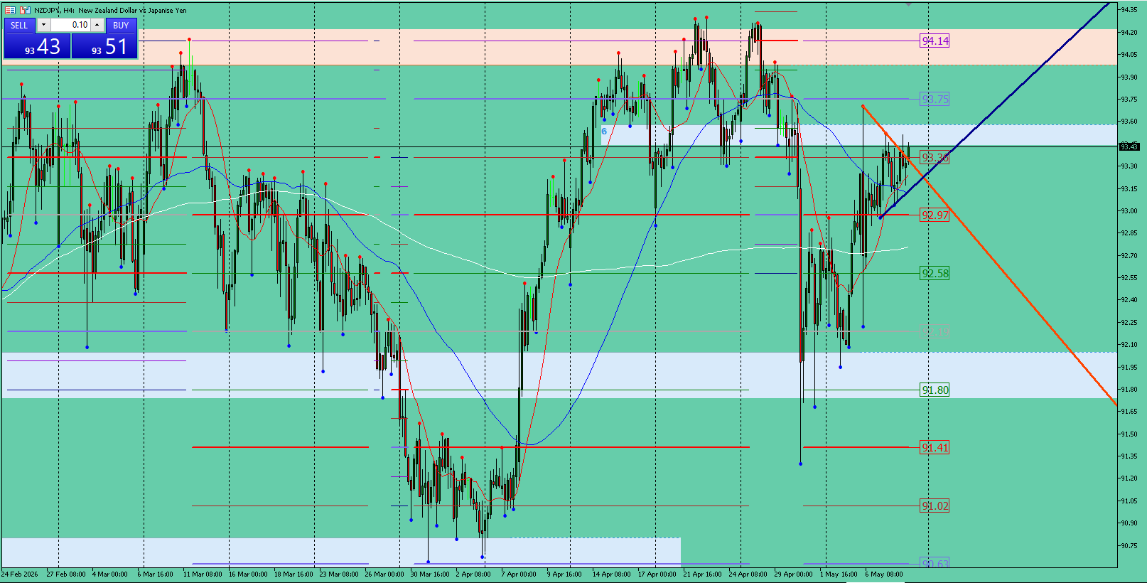 NZD/JPY
