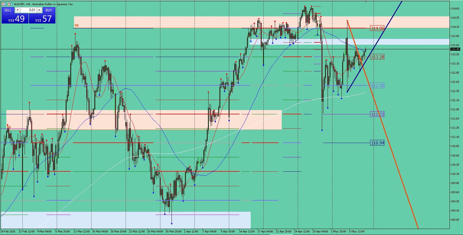 AUD/JPY