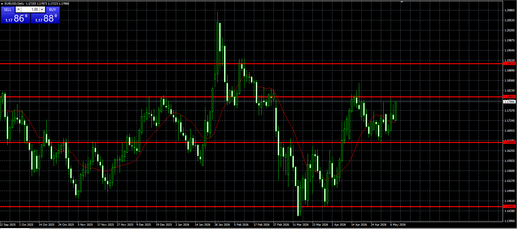 EUR/USD