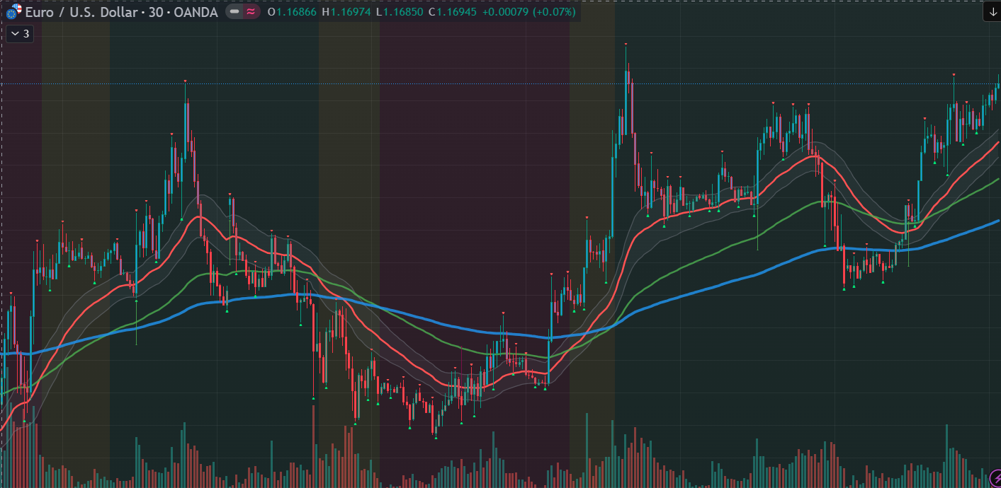 EUR/USD