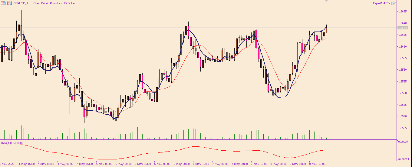 GBP/USD