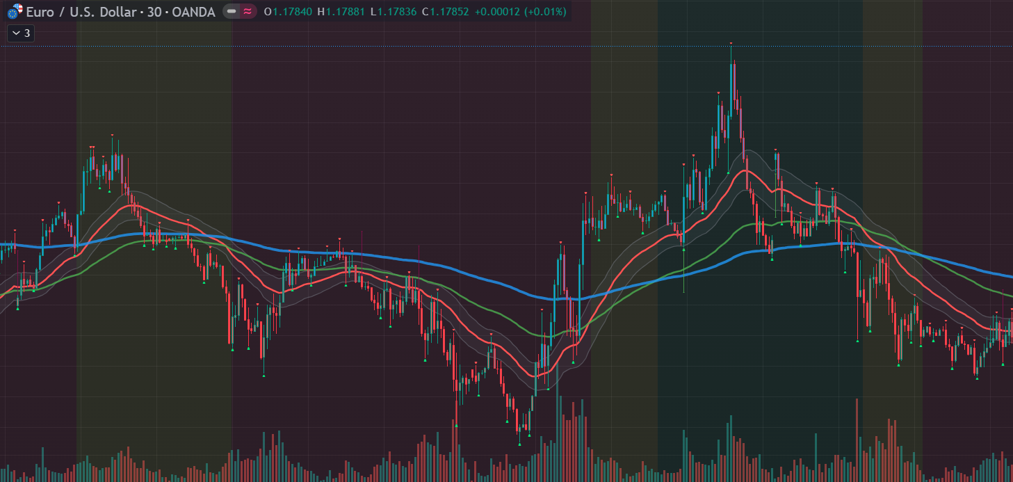 EUR/USD