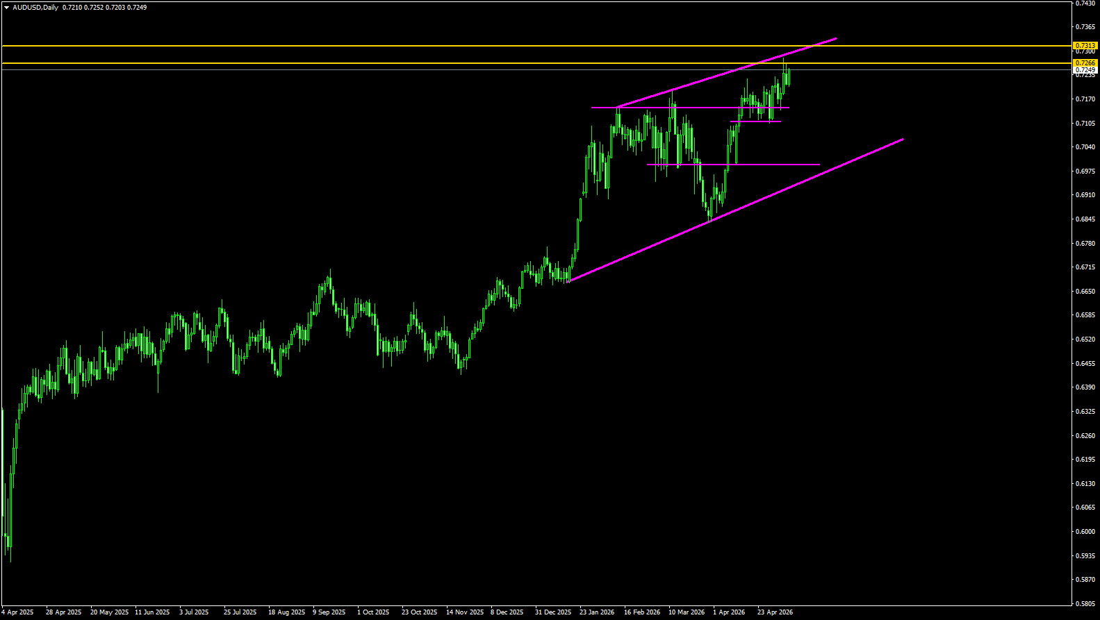 AUD/USD