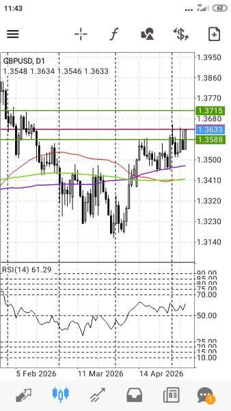 GBP/USD