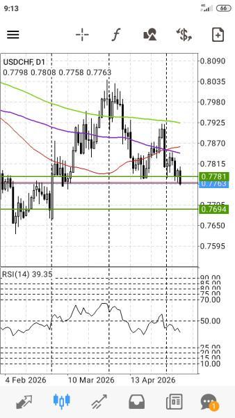 USD/CHF