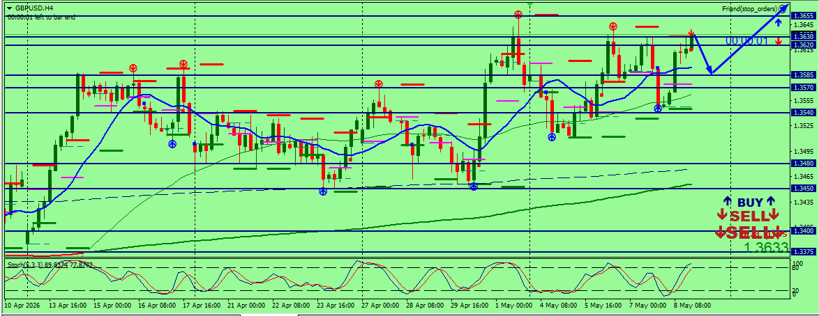 GBP/USD