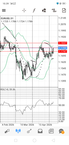 EUR/USD