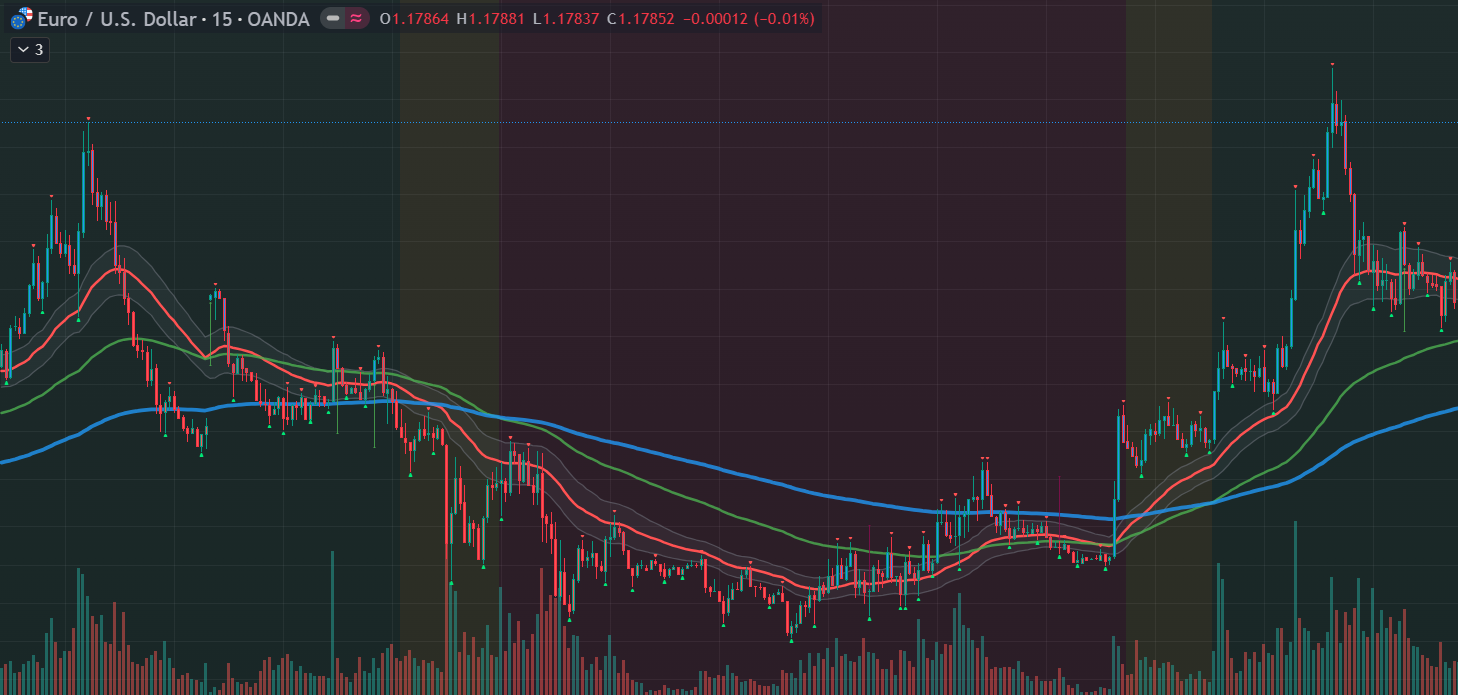 EUR/USD