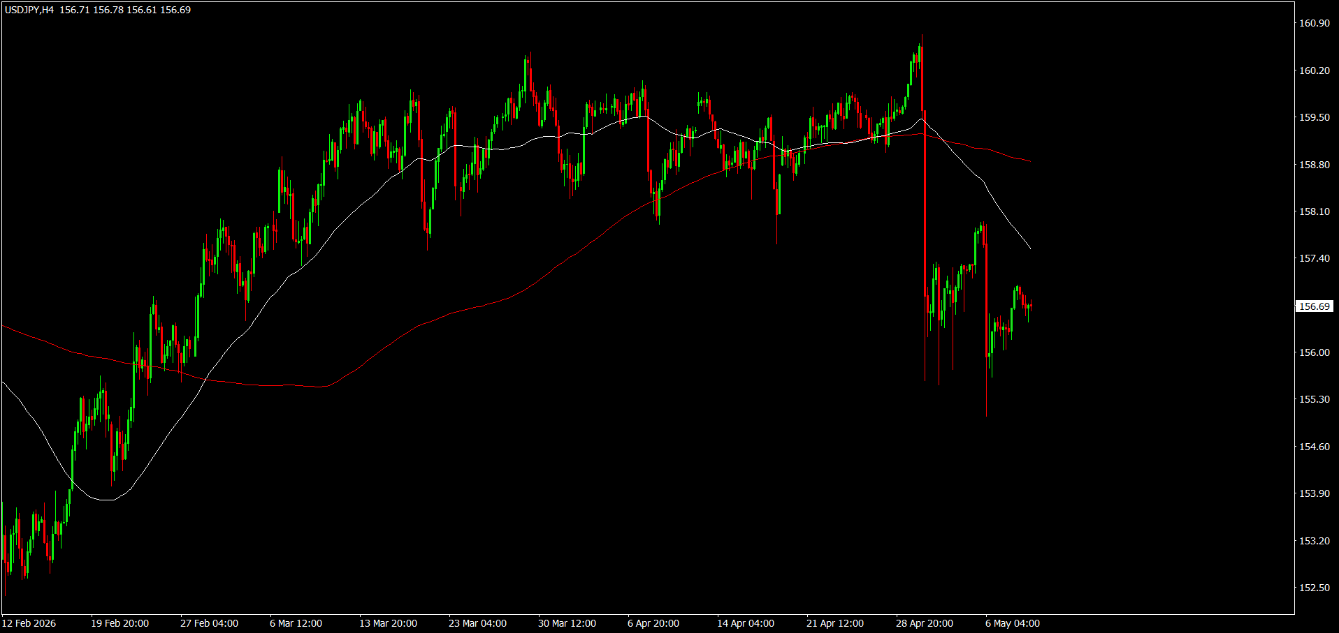 USD/JPY