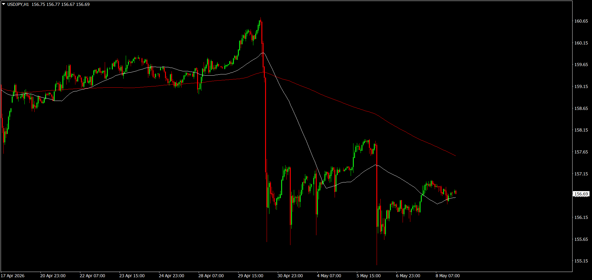 USD/JPY