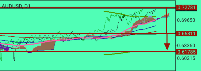 AUD/USD