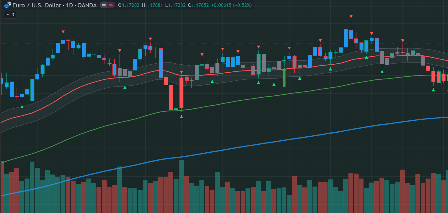 EUR/USD