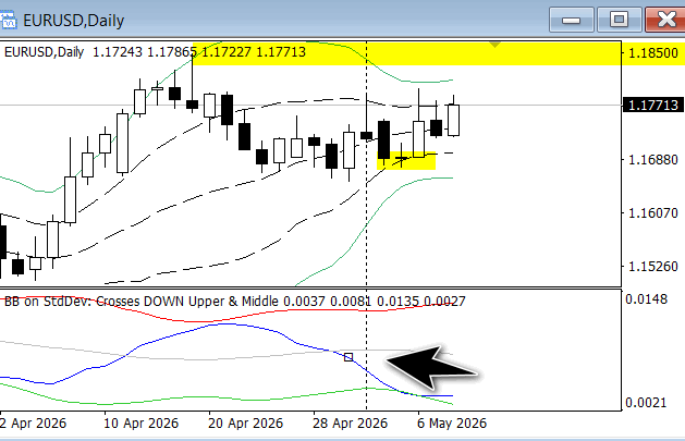 EUR/USD