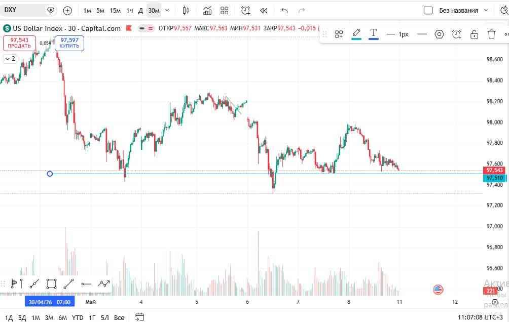 U.S. Dollar Index (USDX) in Forex Trading