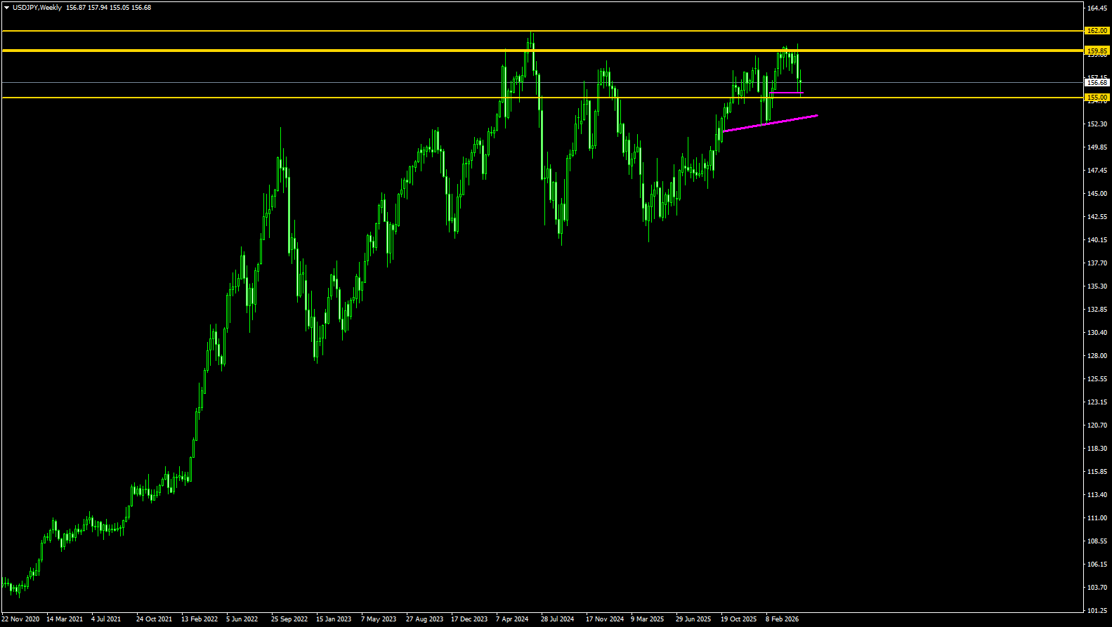 USD/JPY