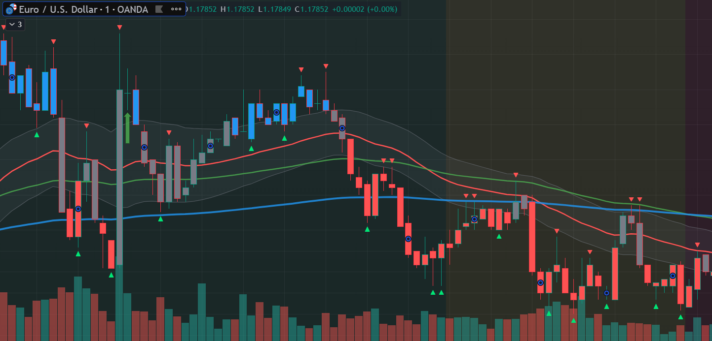 EUR/USD
