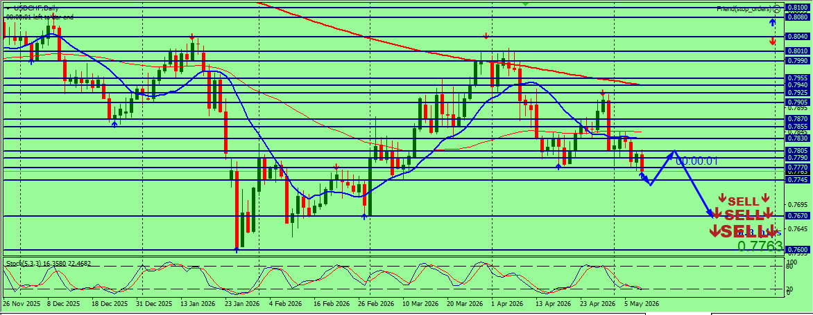 USD/CHF