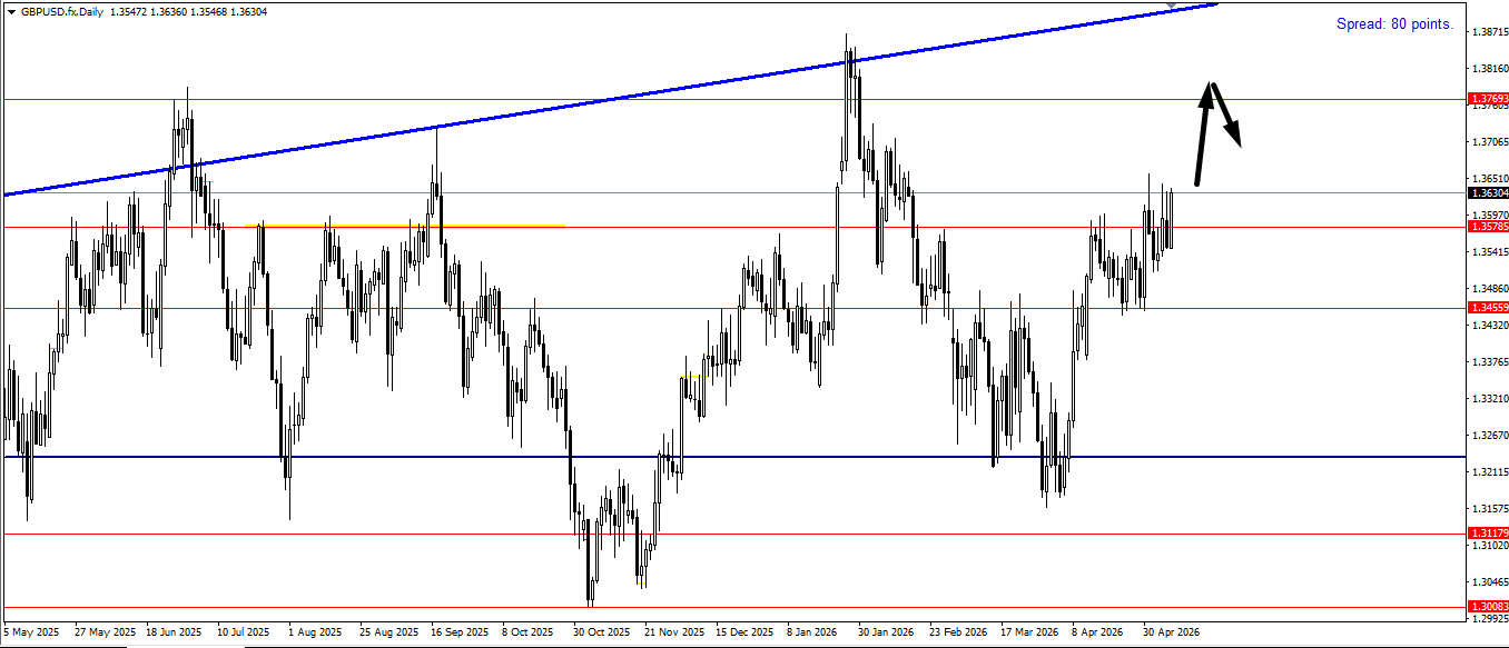 NZD/USD