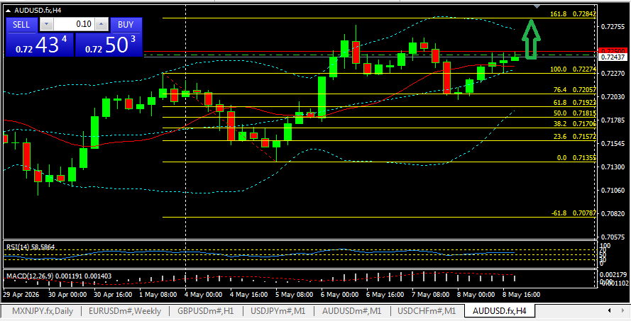 AUD/USD