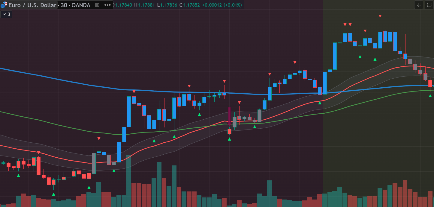 EUR/USD
