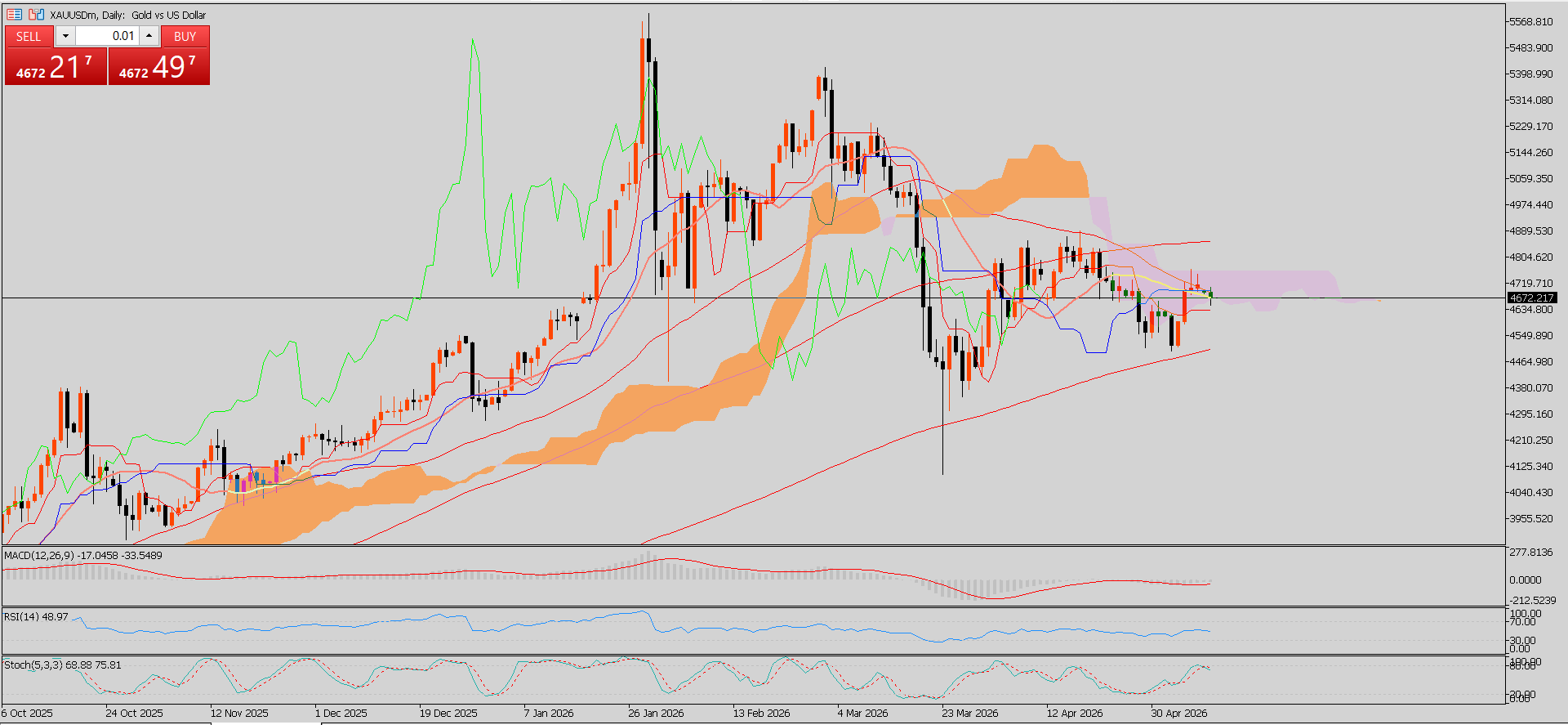 XAU/USD, GOLD
