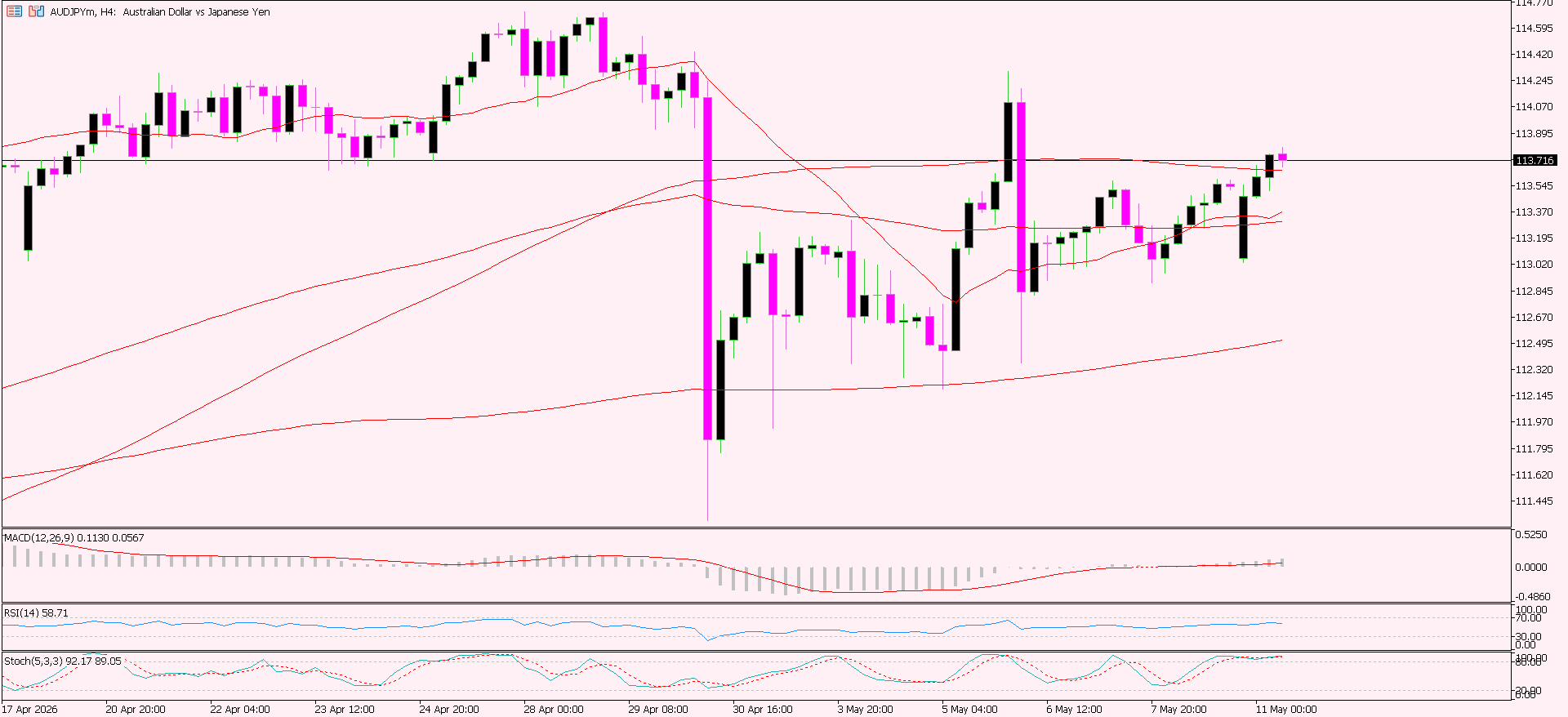 AUD/JPY