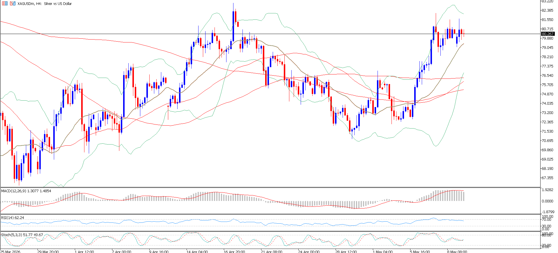 XAG/USD, SILVER