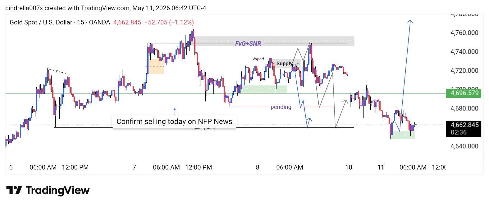 XAU/USD, GOLD