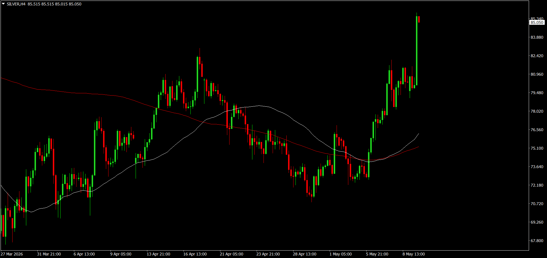 XAG/USD, SILVER