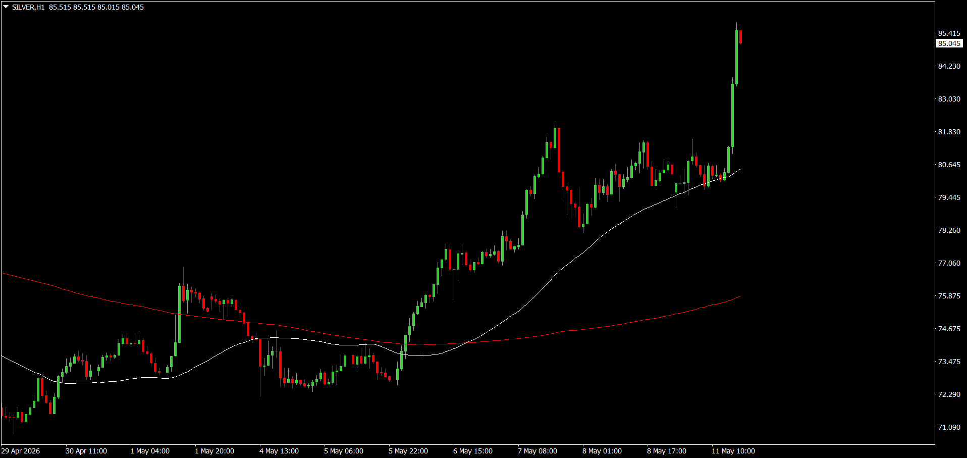 XAG/USD, SILVER
