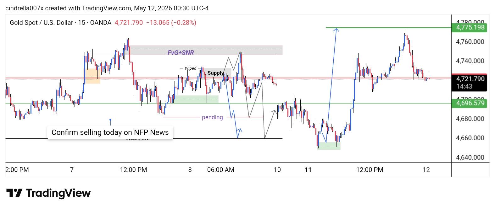 XAU/USD, GOLD