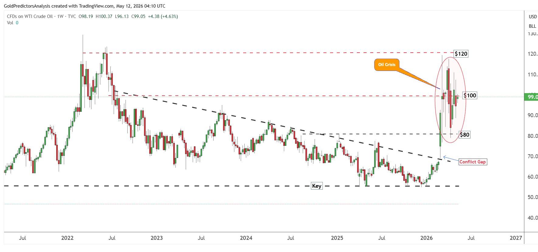 CL/Crude Oil