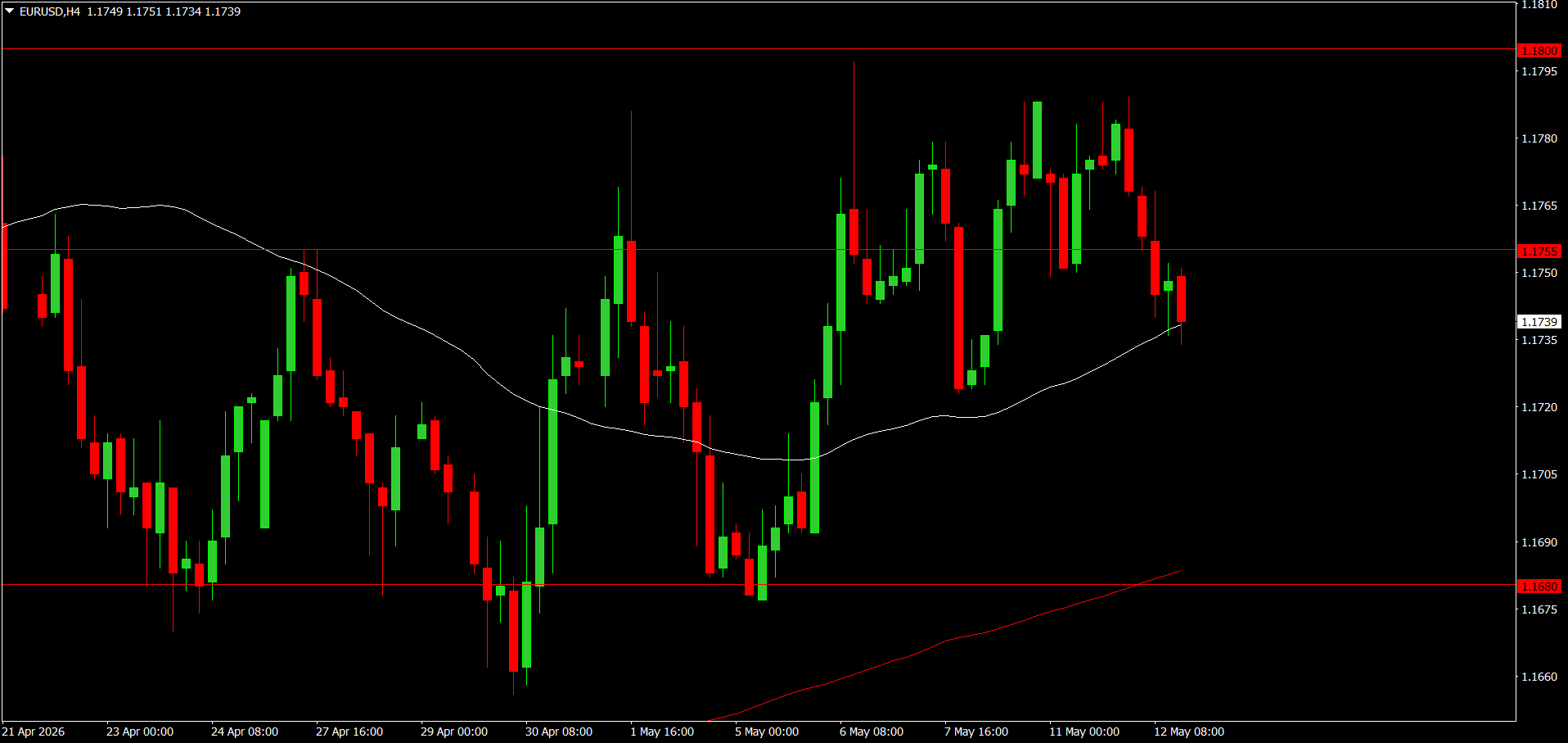EUR/USD