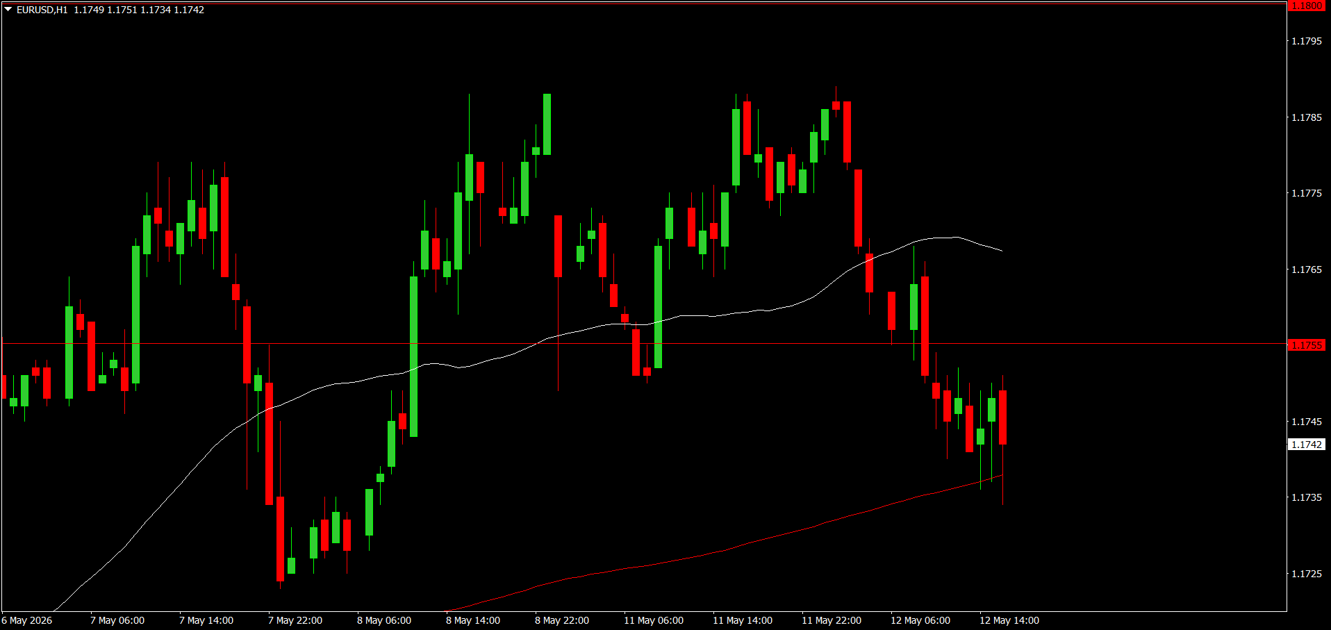 EUR/USD