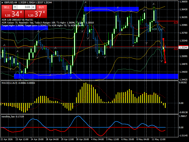 GBP/USD