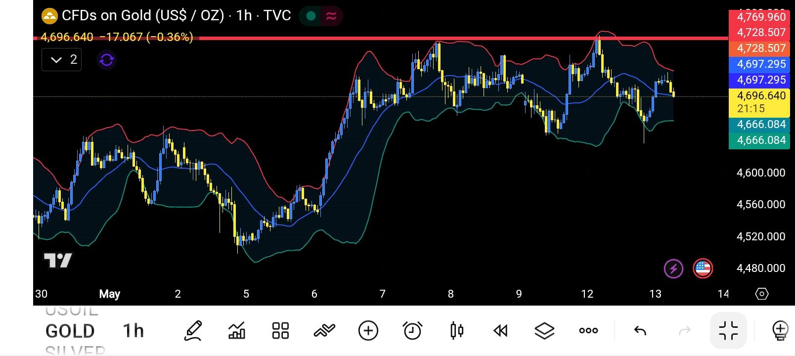 XAU/USD, GOLD