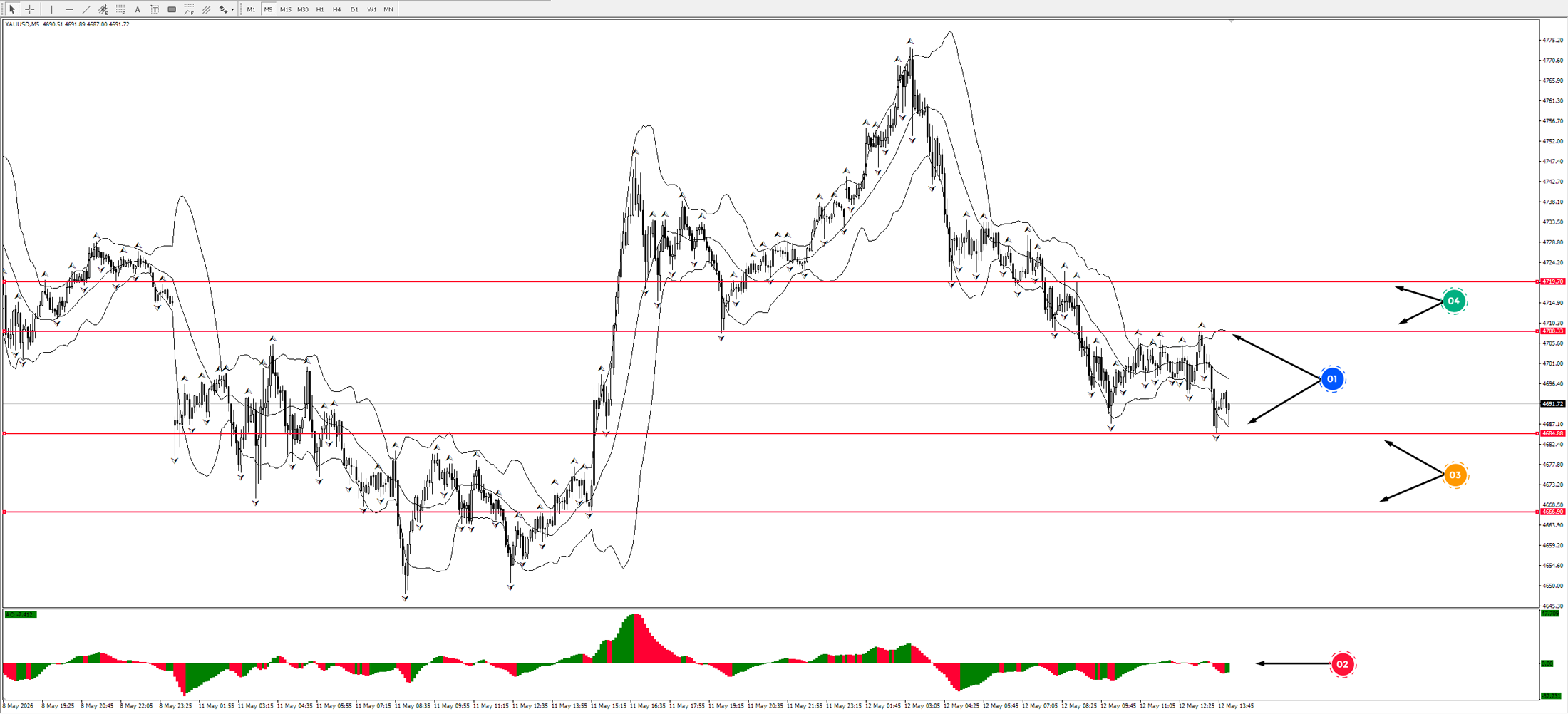 CL/Crude Oil