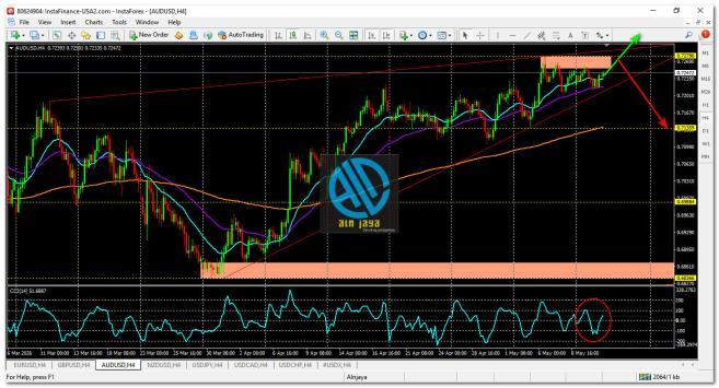 AUD/USD