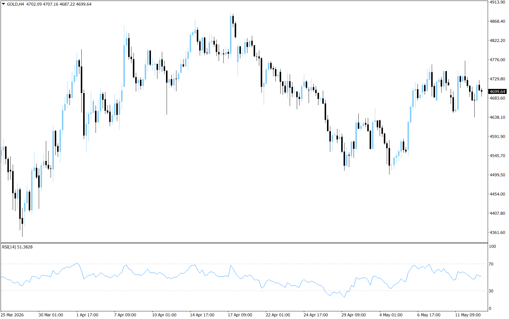 XAU/USD, GOLD
