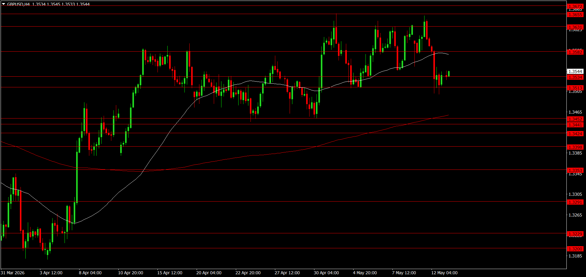 GBP/USD