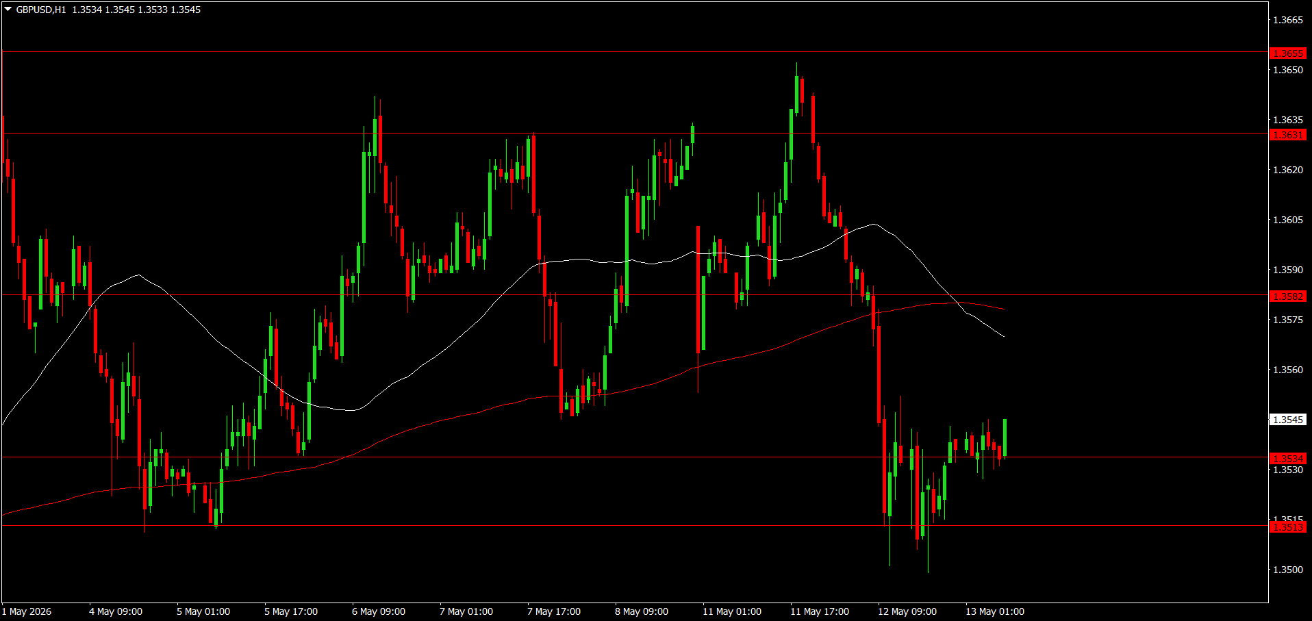 GBP/USD