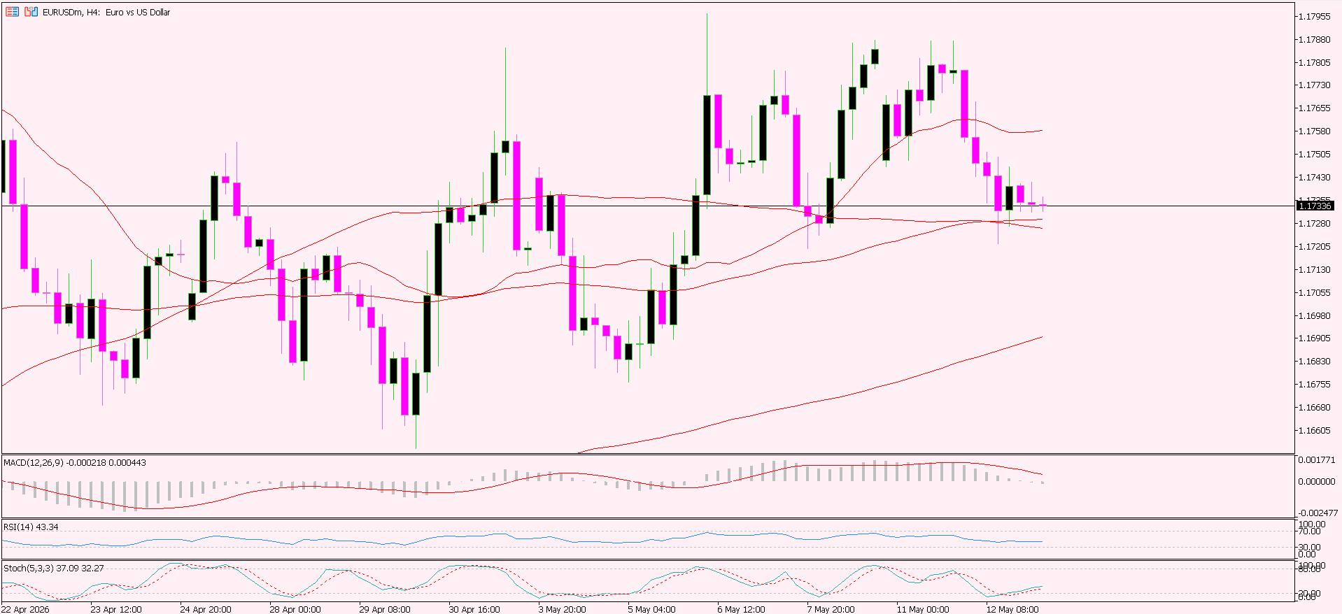 EUR/USD