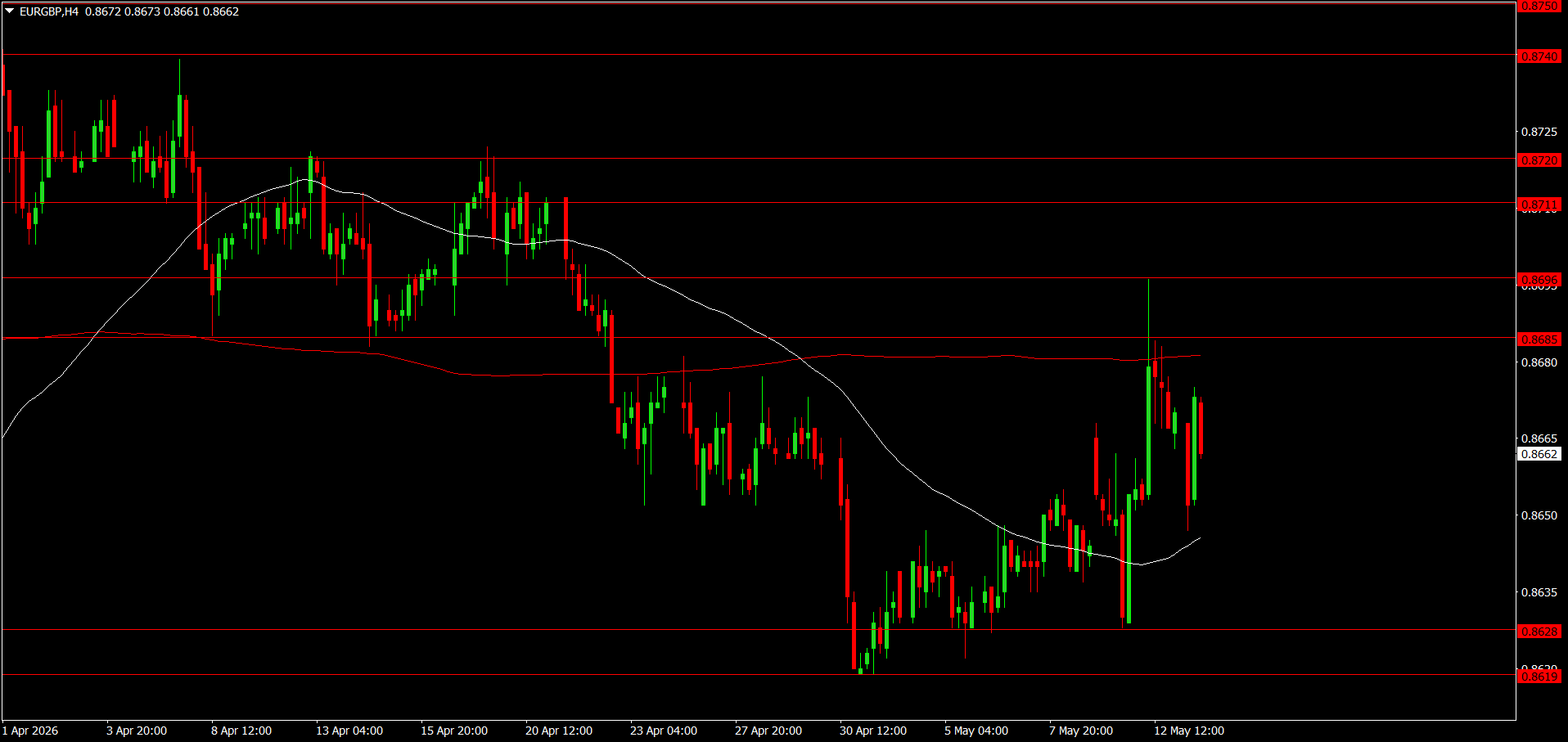 EUR/GBP