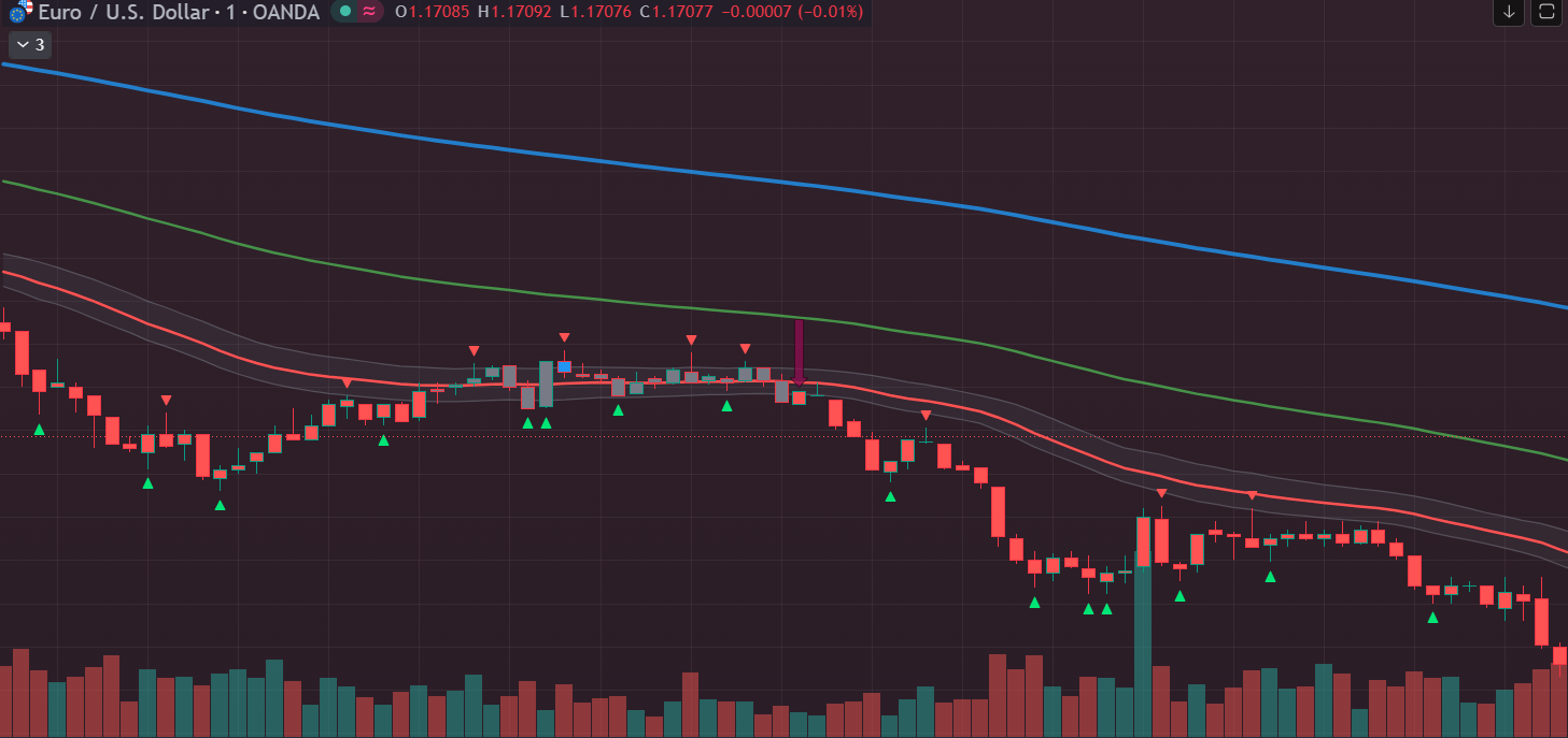 EUR/USD