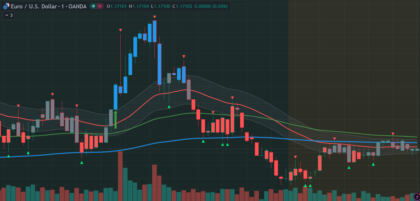 EUR/USD
