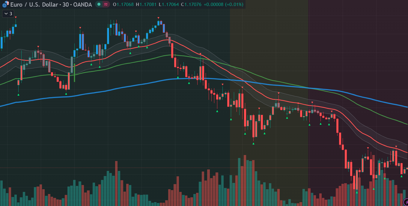 EUR/USD