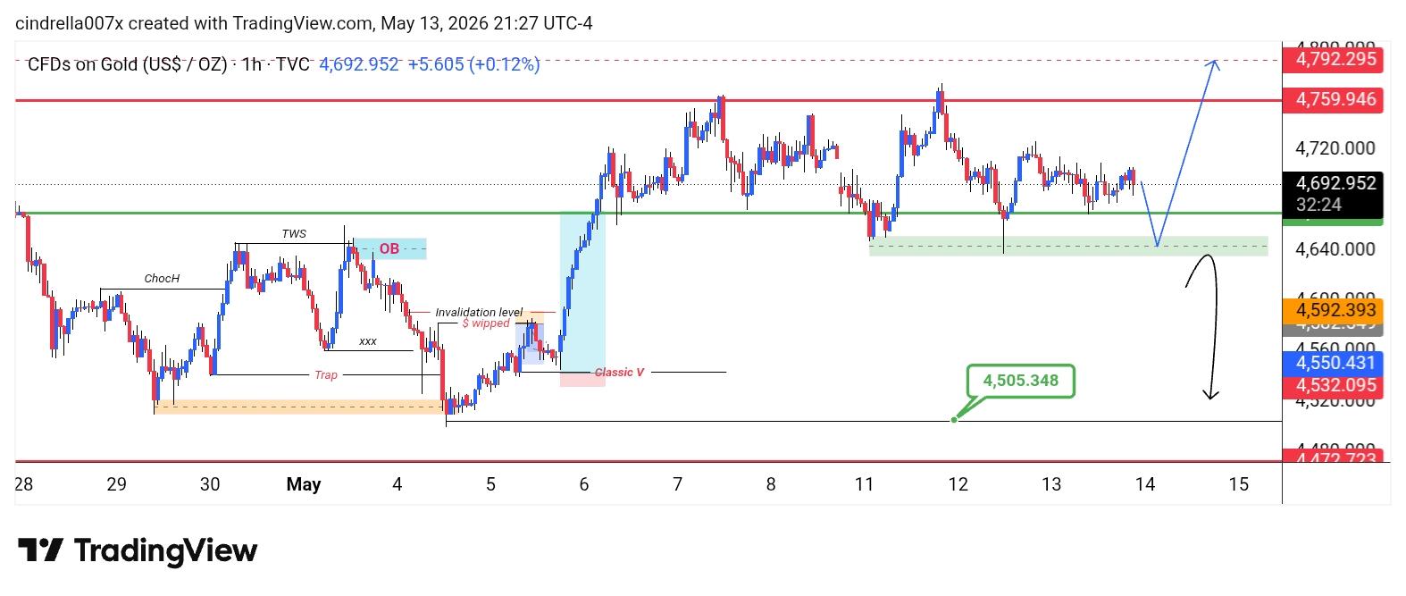 XAU/USD, GOLD