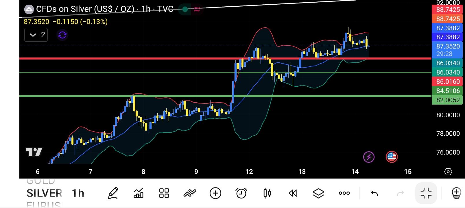 XAG/USD, SILVER